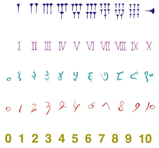 Numbers 4 All